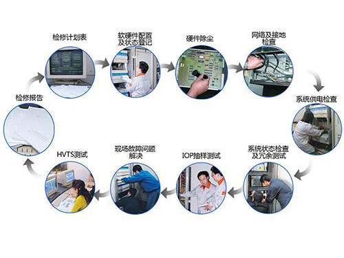 和利時(shí)DCS系統(tǒng)點(diǎn)檢維護(hù)