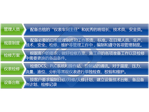 設備檢修和利時_FM143,FM148C,FM148AFM910,SM432,FM931和利時模塊【FM138-DCR端子模塊】和利時_FM143,FM148C,FM148A,FM801,FM802,